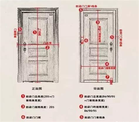 一般門的尺寸|【標準門尺寸】認識標準門尺寸：輕鬆掌握房門規格